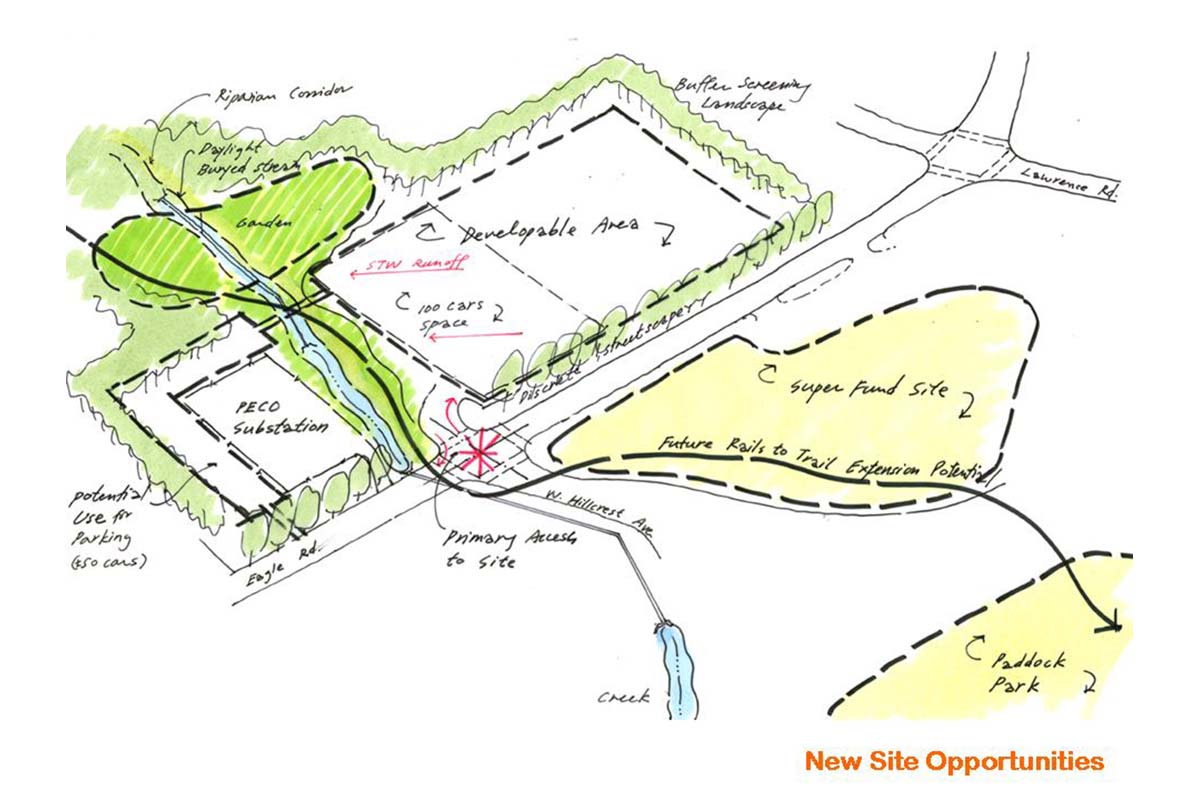 Haverford Township Free Library Mda Design Group